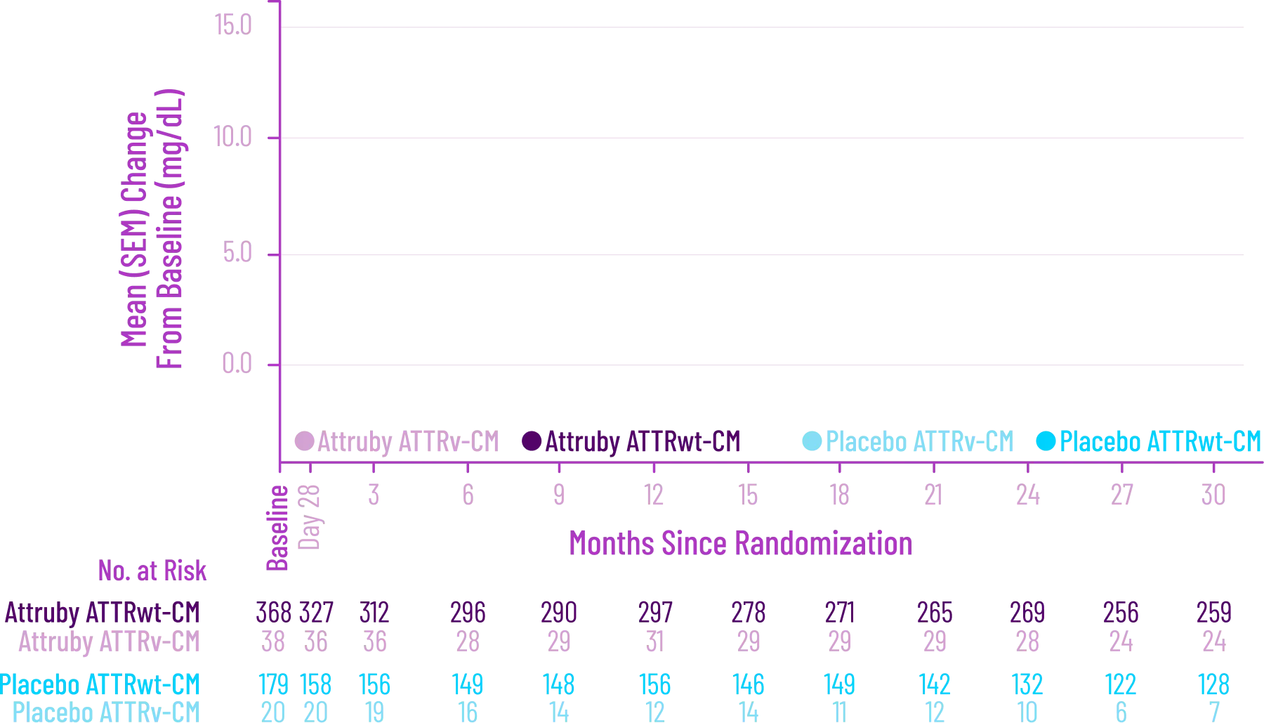 Chart Layout